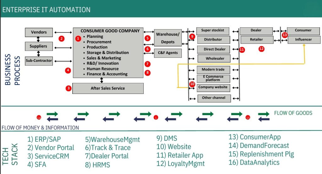 Manufacturing Data Solutions Ecosystem – Trans-Venture